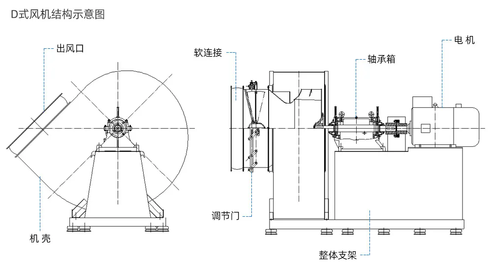 風機性能參數